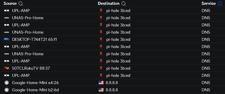 Bad Traffic